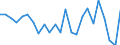 Indicator: Inventory valuation adjustment to nonfarm incomes: Noncorporate business:: Manufacturing: Durable goods