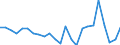 Indicator: Inventory valuation adjustment to nonfarm incomes: Noncorporate business:: Manufacturing: Nondurable goods