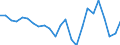 Indicator: Inventory valuation adjustment to nonfarm incomes: Noncorporate business:: Wholesale trade