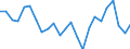 Indicator: Inventory valuation adjustment to nonfarm incomes: Noncorporate business:: Retail trade