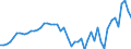 Indicator: Self-employed: persons: Wholesale trade