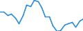 Indicator: Self-employed: persons: Construction