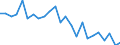 Indicator: Self-employed: persons: Manufacturing