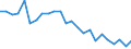 Indicator: Self-employed: persons: Manufacturing: Durable goods