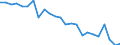 Indicator: Self-employed: persons: Wholesale trade