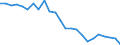 Indicator: Self-employed: persons: Retail trade