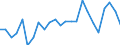 Indicator: Self-employed: persons: Professional and business services