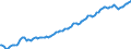 Indicator: Persons engaged in: production