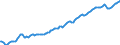 Indicator: Persons engaged in: production: Domestic industries