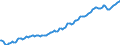 Indicator: Persons engaged in: production: Domestic private industries