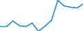 Indicator: Persons engaged in: production: Domestic private industries: Agriculture, forestry, and fishing