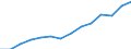 Indicator: Persons engaged in: production: Domestic private industries: Agricultural services, forestry, and fishing