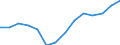 Indicator: Persons engaged in: production: Domestic private industries: Manufacturing: Durable goods: Lumber and wood products
