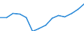 Indicator: Persons engaged in: production: Domestic private industries: Manufacturing: Durable goods: Furniture and fixtures