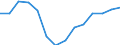 Indicator: Persons engaged in: production: Domestic private industries: Manufacturing: Durable goods: Stone, clay, and glass products