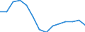 Indicator: Persons engaged in: production: Domestic private industries: Manufacturing: Durable goods: Primary metal industries
