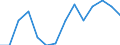 Indicator: Persons engaged in: production: Domestic private industries: Manufacturing: Durable goods: Miscellaneous manufacturing industries