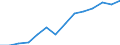 Indicator: Persons engaged in: production: Domestic private industries: Manufacturing: Nondurable goods: Food and kindred products