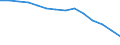Indicator: Persons engaged in: production: Domestic private industries: Manufacturing: Nondurable goods: Apparel and other textile products