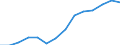 Indicator: Persons engaged in: production: Domestic private industries: Manufacturing: Nondurable goods: Rubber and miscellaneous plastics products