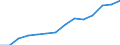 Indicator: Persons engaged in: production: Domestic private industries: Transportation: Local and interurban passenger transit