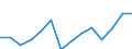 Indicator: Persons engaged in: production: Domestic private industries: Water transportation