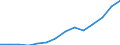 Indicator: Persons engaged in: production: Domestic private industries: Nondepository institutions