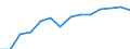 Indicator: Persons engaged in: production: Domestic private industries: Insurance agents, brokers, and service