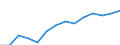 Indicator: Persons engaged in: production: Domestic private industries: Personal services