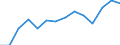 Indicator: Persons engaged in: production: Domestic private industries: Legal services