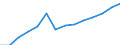 Indicator: Persons engaged in: production: Domestic private industries: Services: Membership organizations