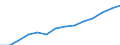 Indicator: Persons engaged in: production: Domestic private industries: Services: Other services