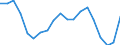 Indicator: Persons engaged in: production: Domestic private industries: Transportation and public utilities: Utilities: electric and gas