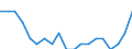 Indicator: Persons engaged in: production: Domestic private industries: Transportation and public utilities: Local utilities and public services, n.e.c.
