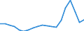 Indicator: Persons engaged in: production: Domestic private industries: Services: Commercial and trade schools and employment agencies