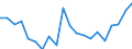 Indicator: Persons engaged in: production: Domestic private industries: Agricultural services, forestry, and fisheries