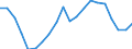Indicator: Persons engaged in: production: Domestic private industries: Metal mining