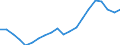 Indicator: Persons engaged in: production: Domestic private industries: Manufacturing