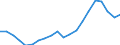 Indicator: Persons engaged in: production: Domestic private industries: Manufacturing: Durable goods