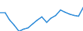 Indicator: Persons engaged in: production: Domestic private industries: Manufacturing: Durable goods: Furniture and finished lumber products
