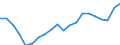 Indicator: Persons engaged in: production: Domestic private industries: Manufacturing: Durable goods: Stone, clay, and glass products