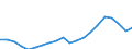 Indicator: Persons engaged in: production: Domestic private industries: Manufacturing: Durable goods: Iron and steel and their products, including ordnance