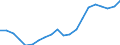 Indicator: Persons engaged in: production: Domestic private industries: Manufacturing: Durable goods: Machinery, except electrical