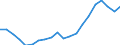 Indicator: Persons engaged in: production: Domestic private industries: Manufacturing: Durable goods: Electric and electronic equipment