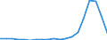 Indicator: Persons engaged in: production: Domestic private industries: Manufacturing: Durable goods: Other transportation equipment