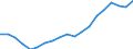Indicator: Persons engaged in: production: Domestic private industries: Manufacturing: Durable goods: Miscellaneous manufacturing, including instruments and miscellaneous plastic products