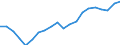 Indicator: Persons engaged in: production: Domestic private industries: Manufacturing: Nondurable goods
