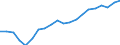 Indicator: Persons engaged in: production: Domestic private industries: Manufacturing: Nondurable goods: Food and kindred products