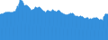 Indicator: : : Finance Rate on Personal Loans at Commercial Banks, 24 Month Loan