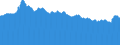 Indicator: : Finance Rate on Personal Loans at Commercial Banks, 24 Month Loan